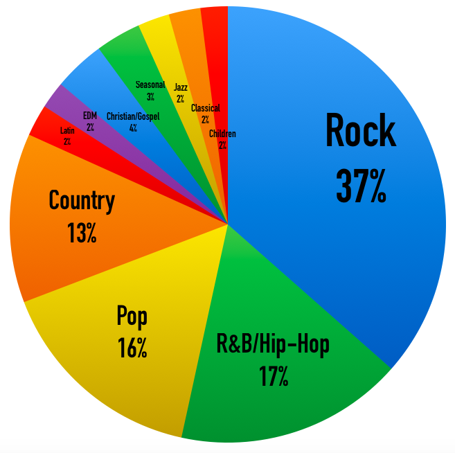 types of music genres list